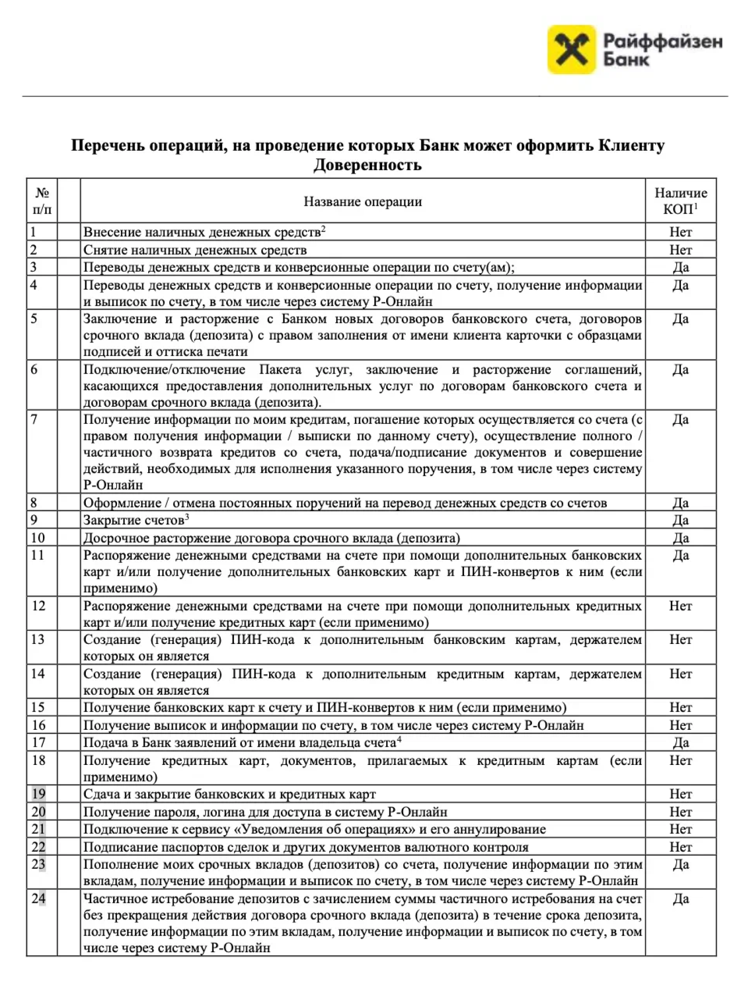Пример перечня операций, на которые банк может выдать доверенность. КОП — карточка с образцами подписей