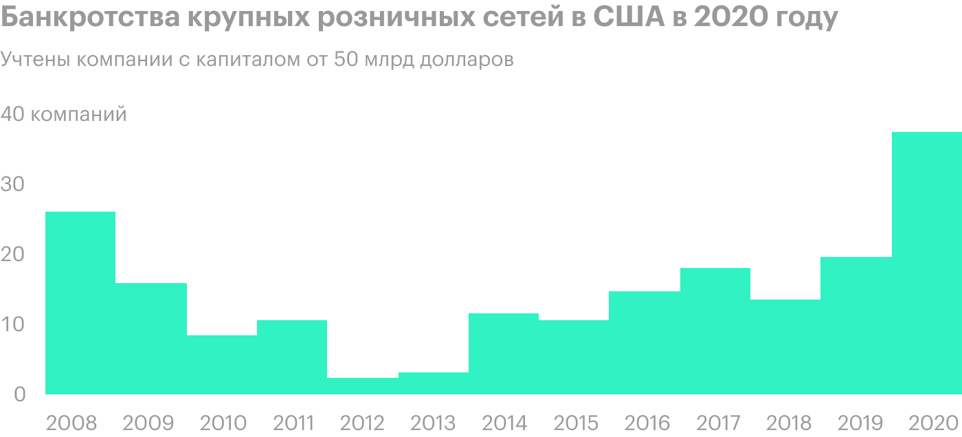 Источник: Bloomberg