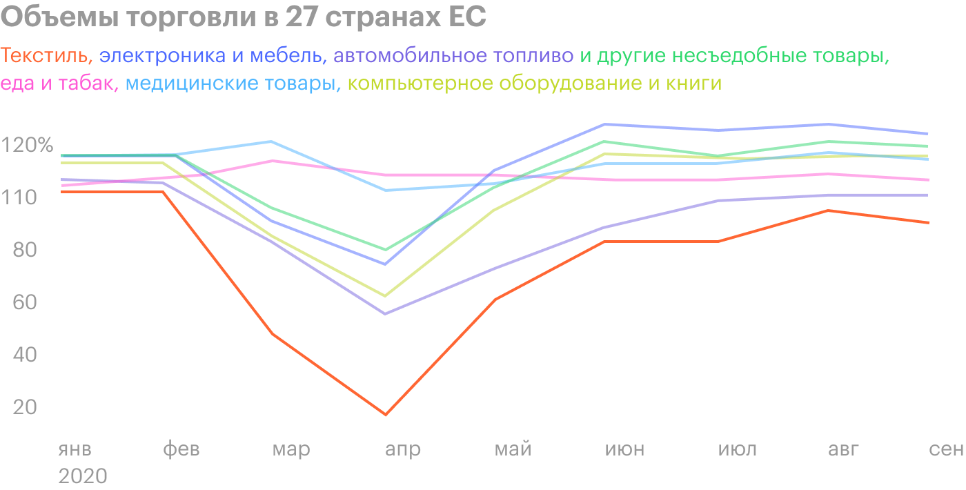 Источник: Eurostat