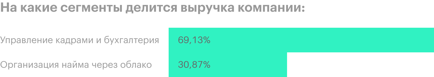 Источник: квартальный отчет компании, стр. 8