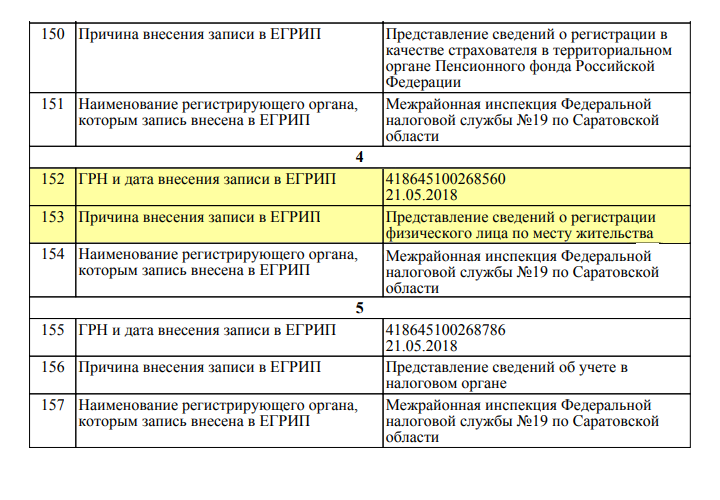 В публичной выписке с сайта налоговой не будет указан адрес ИП, но зато будут записи о том, менялся ли он