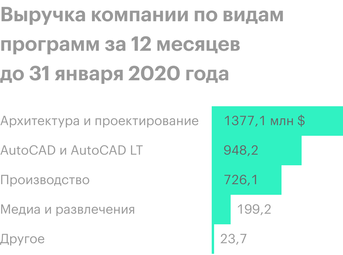 Источник: годовой отчет компании, стр. 78