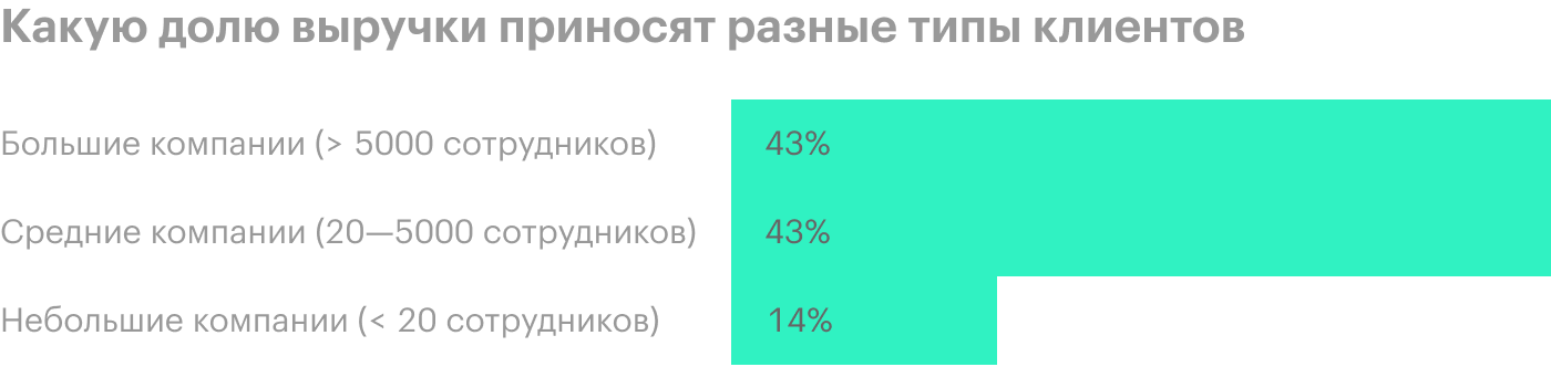 Источник: презентация компании, слайд 24