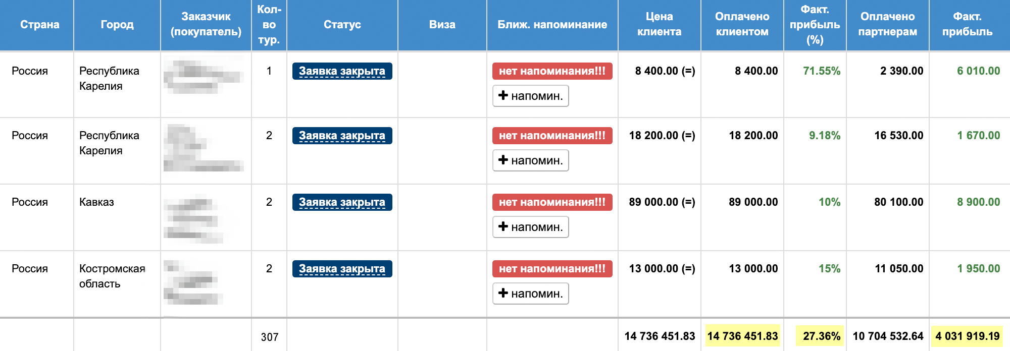 Цифры за 2019 год: выручка, маржа и доход