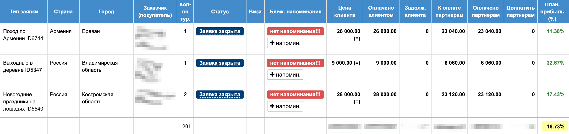 Скриншот со средней комиссией по агентским путешествиям