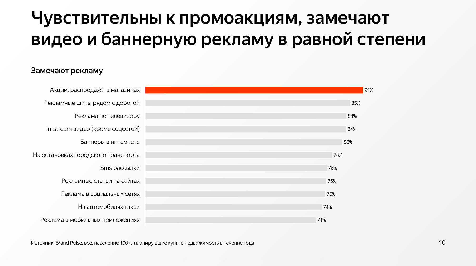 Можно посмотреть разные источники и прочитать о том, как правильно определить свою аудиторию. Например, в исследовании «Яндекса» есть данные о целевой аудитории покупателей жилья разного класса