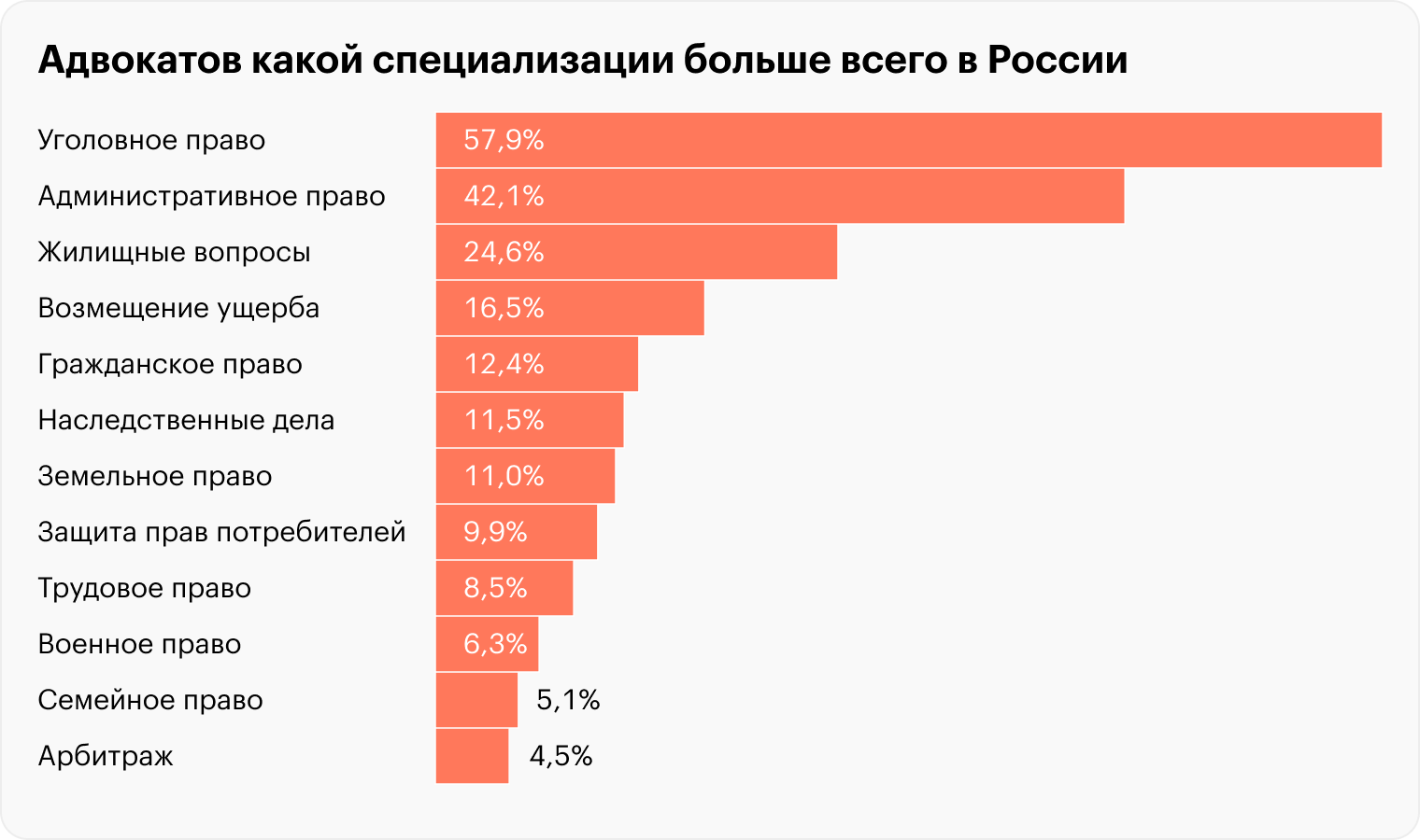 Источник: сервис поиска юристов и адвокатов Harant, расчеты Т⁠⁠—⁠⁠Ж