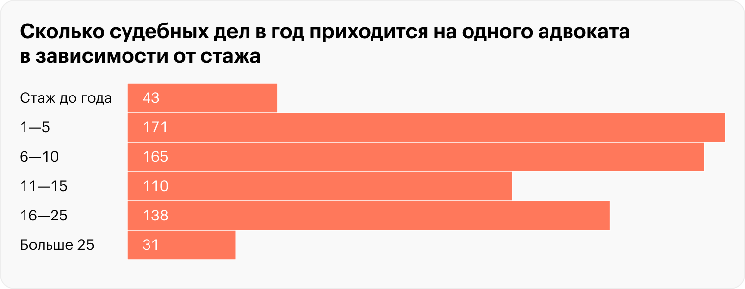 Источник: Центр конституционных исследований