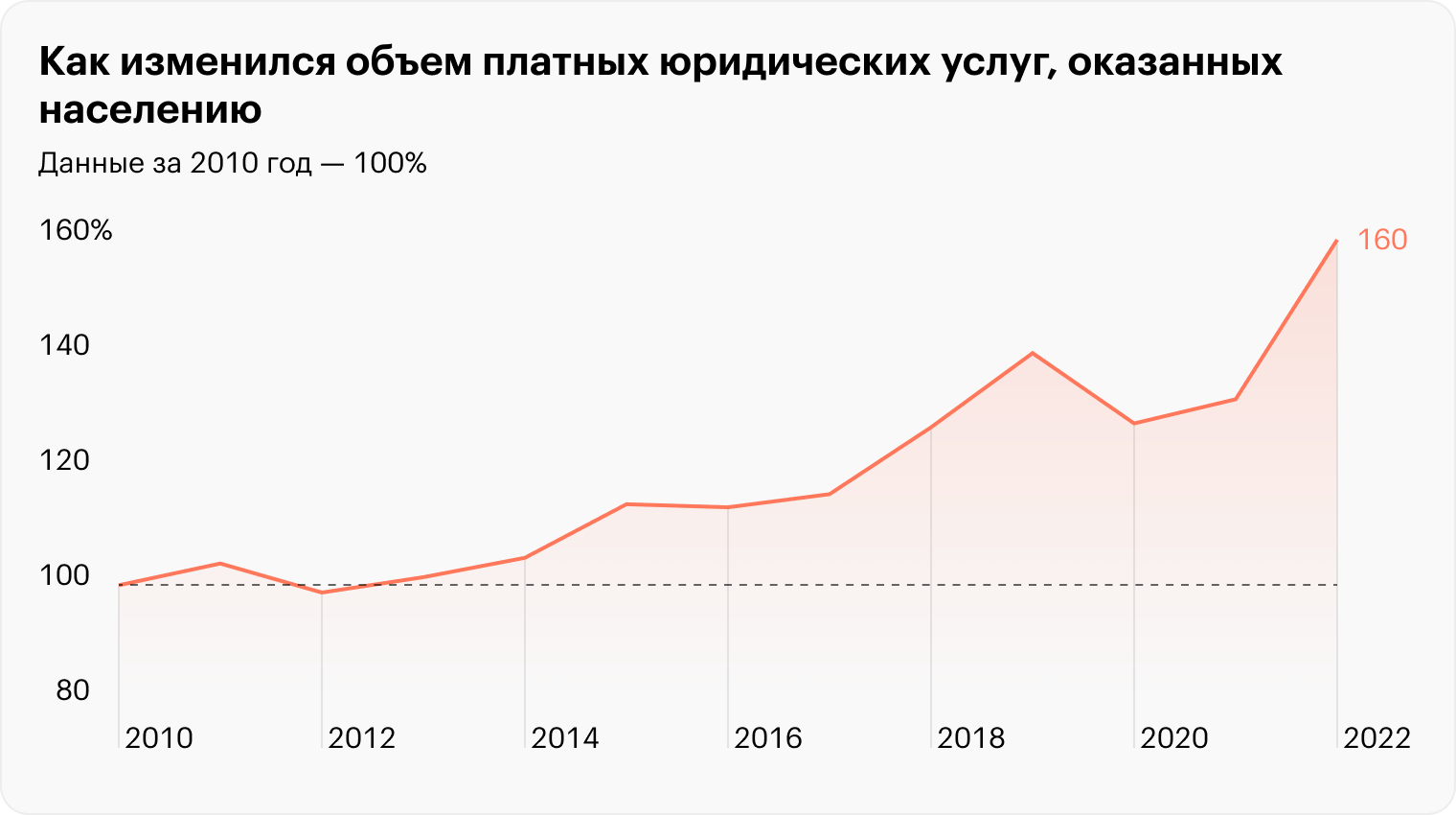 Источник: Росстат