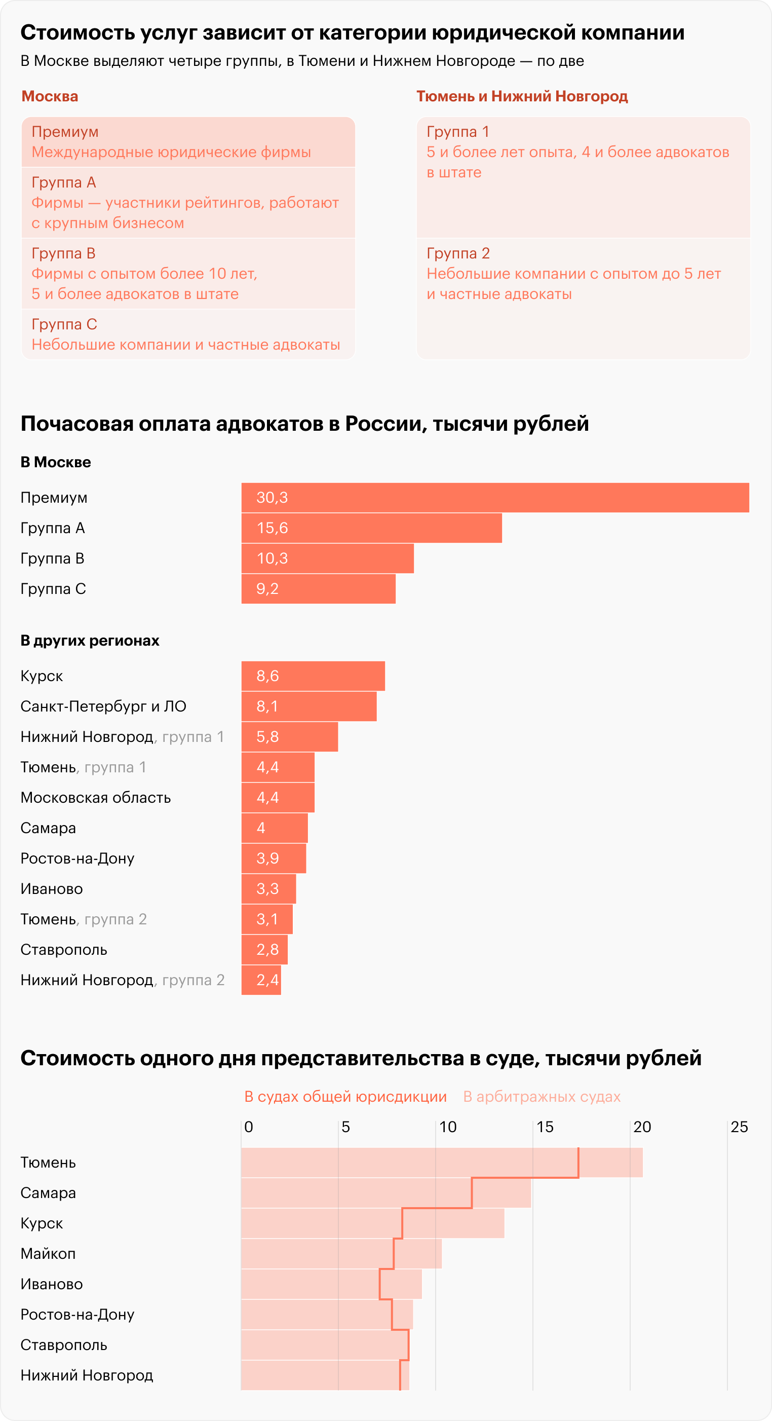 Источник: экспертная группа «Вета»