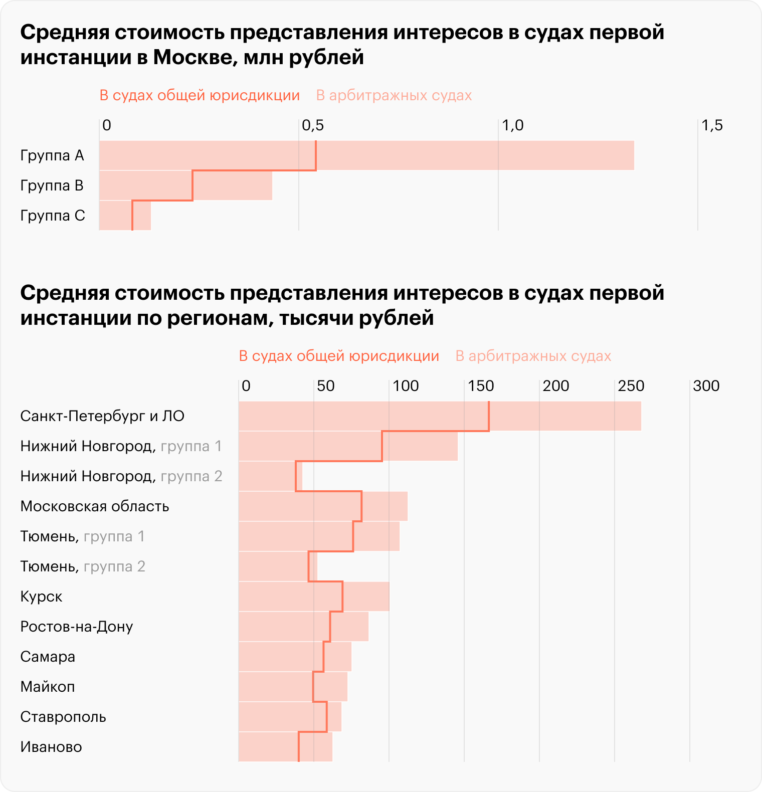 Источник: экспертная группа «Вета»