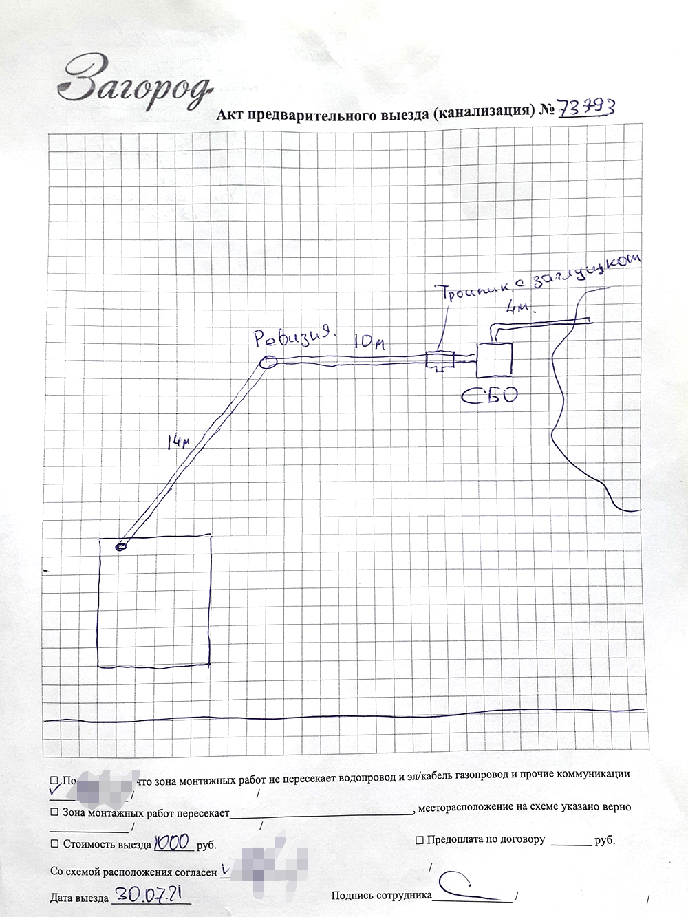Аргументы инженера звучали убедительно, и мы подписали составленную им схему расположения станции. За выезд заплатили 1000 ₽, но позже эту сумму вычли из общего чека, так как выезд инженера бесплатный