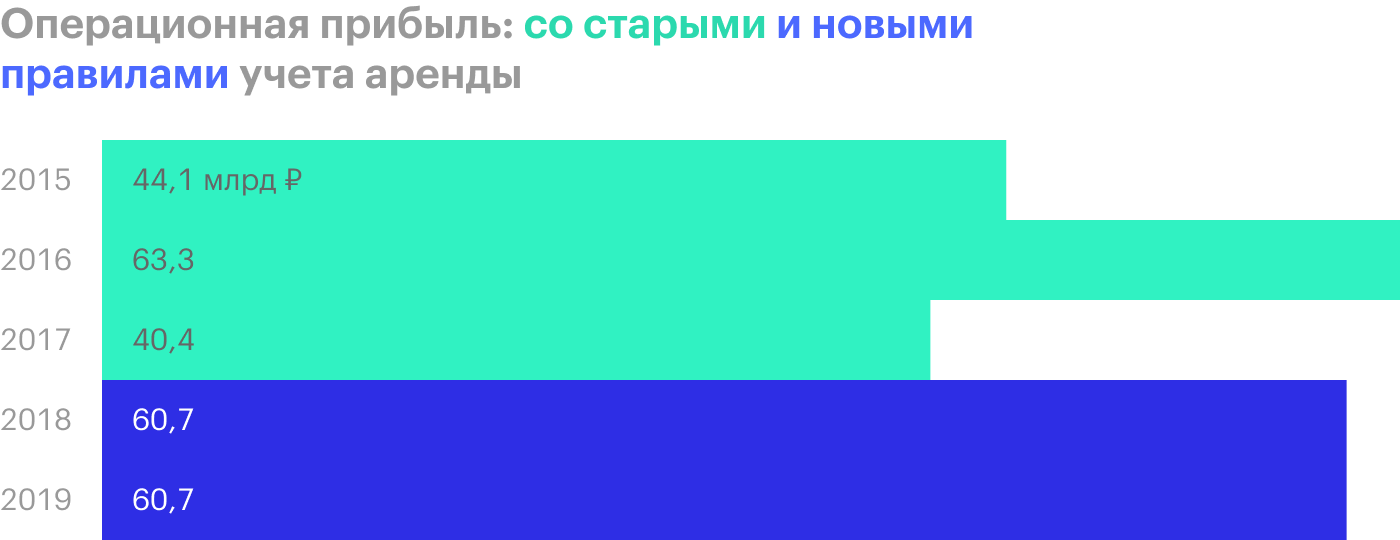 Источник: операционные результаты «Аэрофлота» за апрель 2020 года