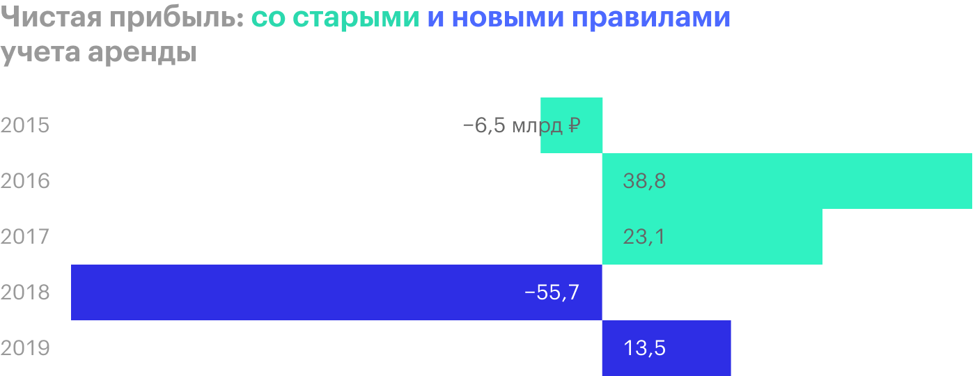 Источник: операционные результаты «Аэрофлота» за апрель 2020 года