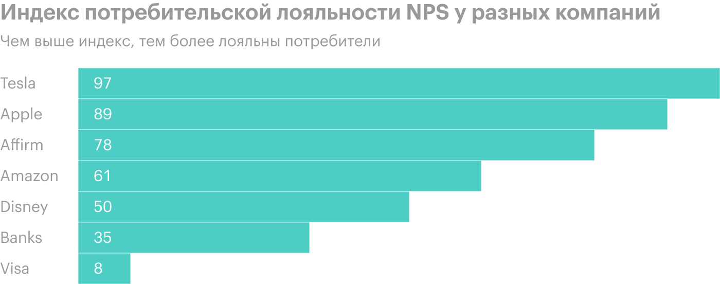 Источник: презентация Affirm, слайд 17