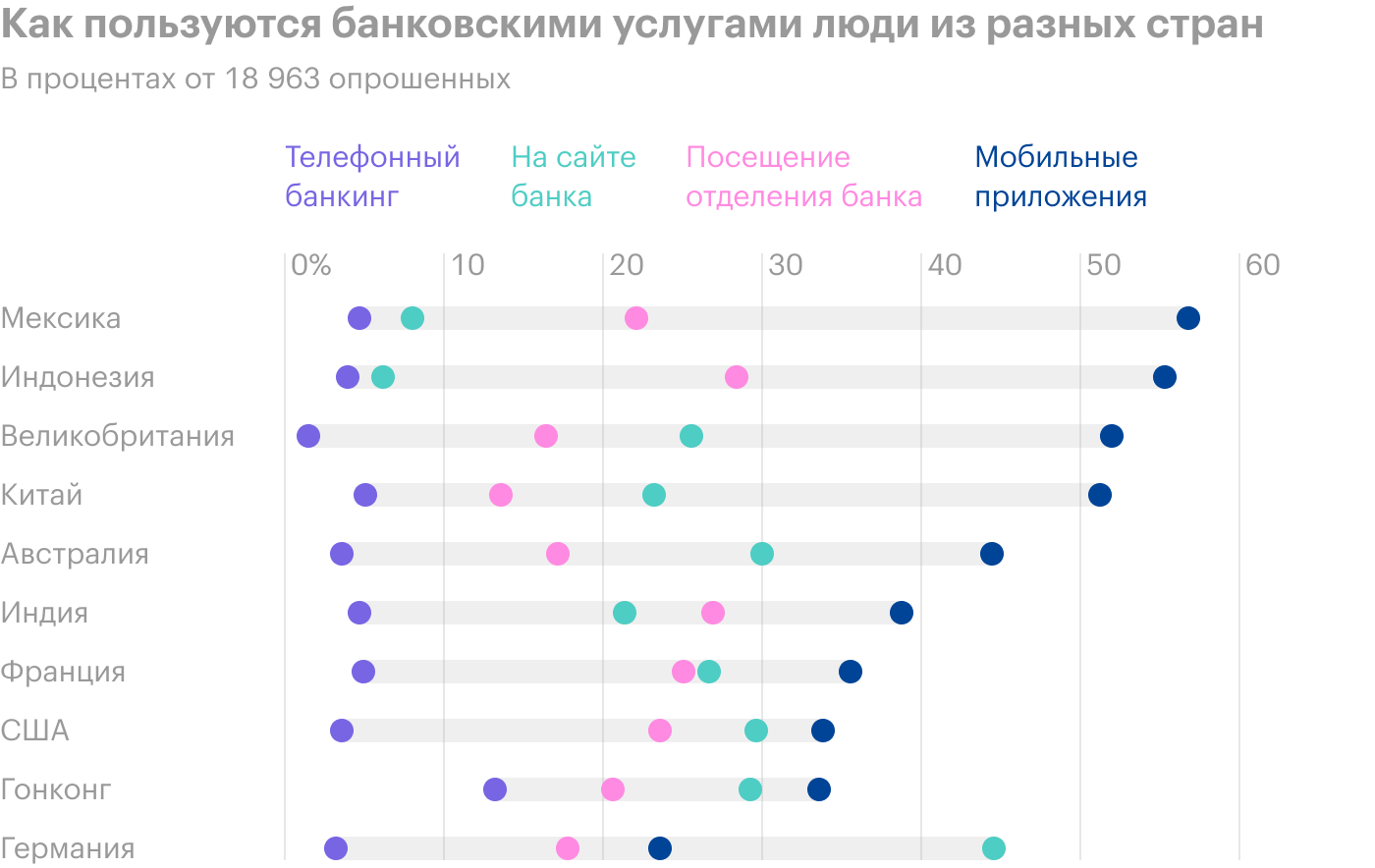 Примечание: не ответившие или без предпочтений респонденты не учитывались — поэтому суммы получаются больше 100%. Источник: Bloomberg