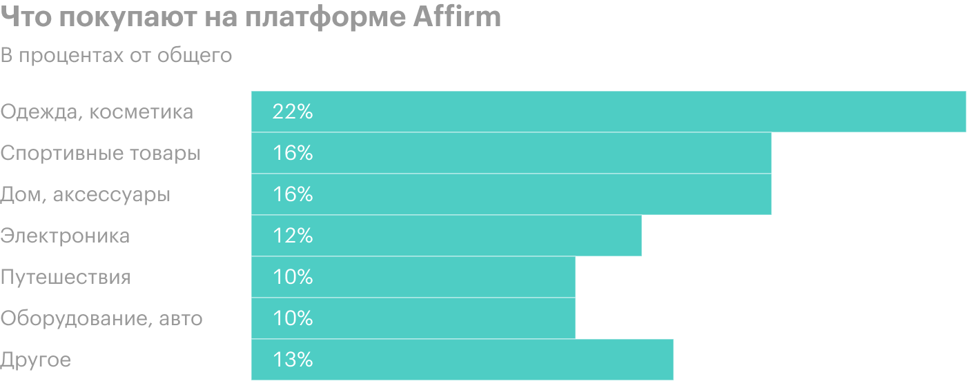 Источник: презентация Affirm, слайд 8