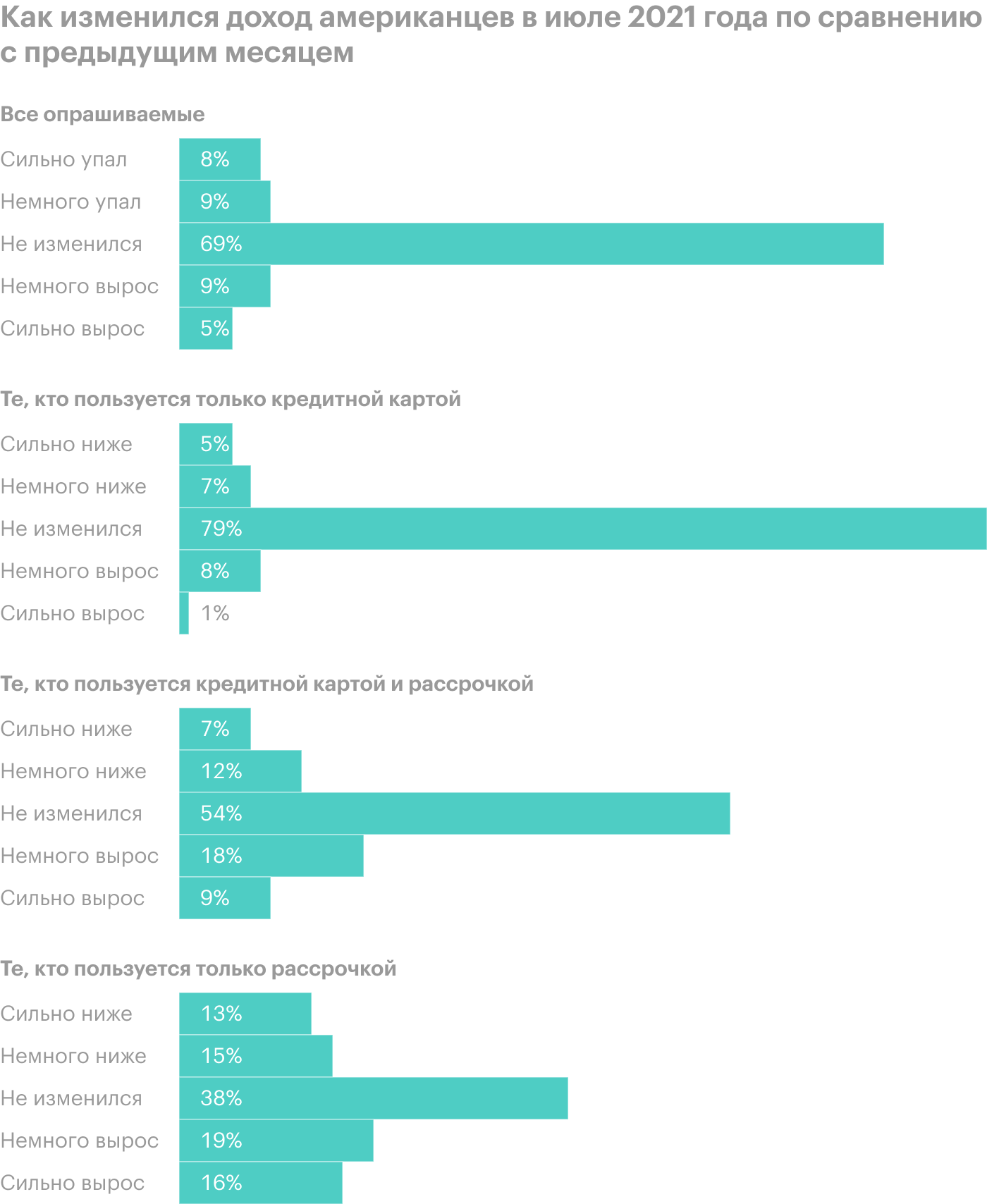 Источник: Morning Consult