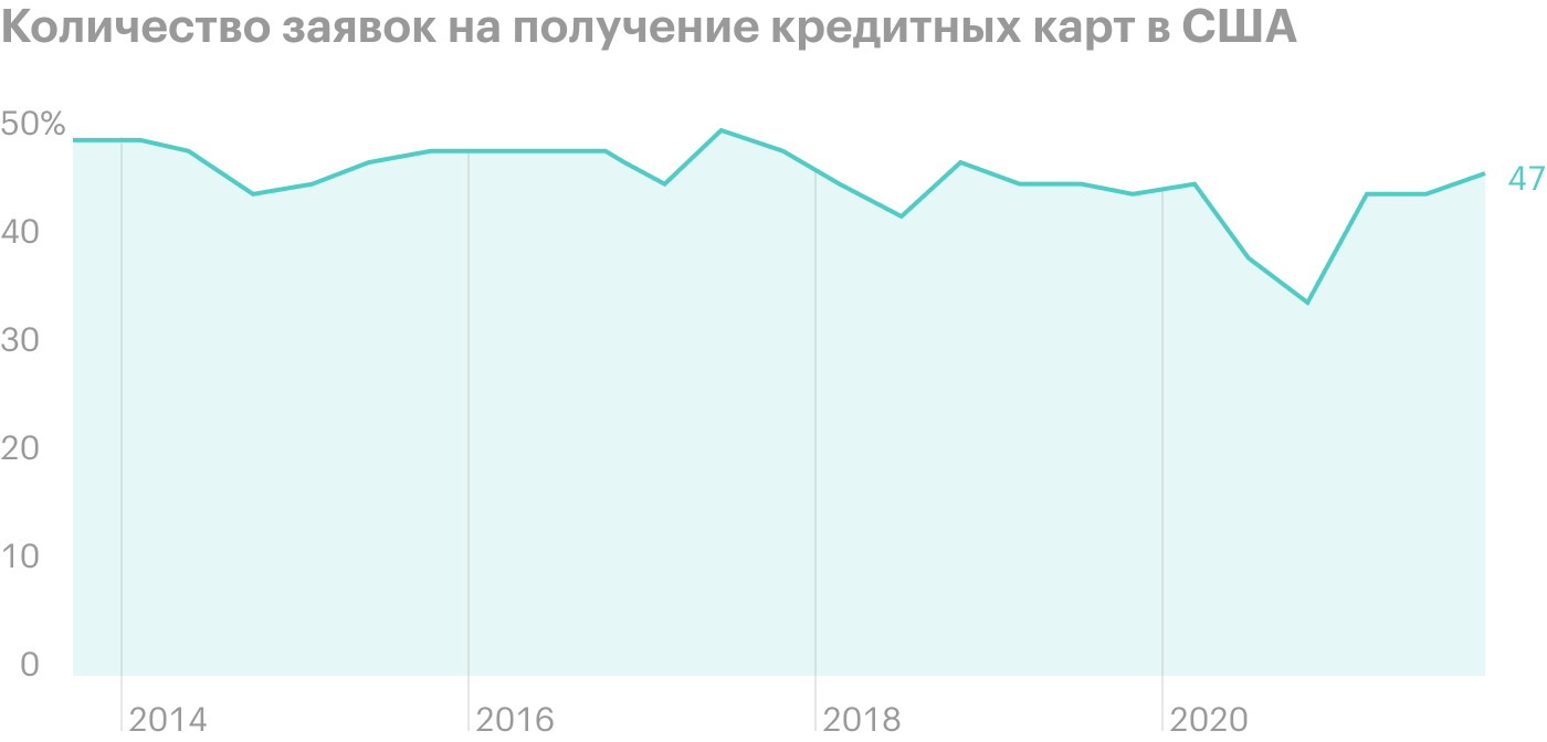 Источник: Axios