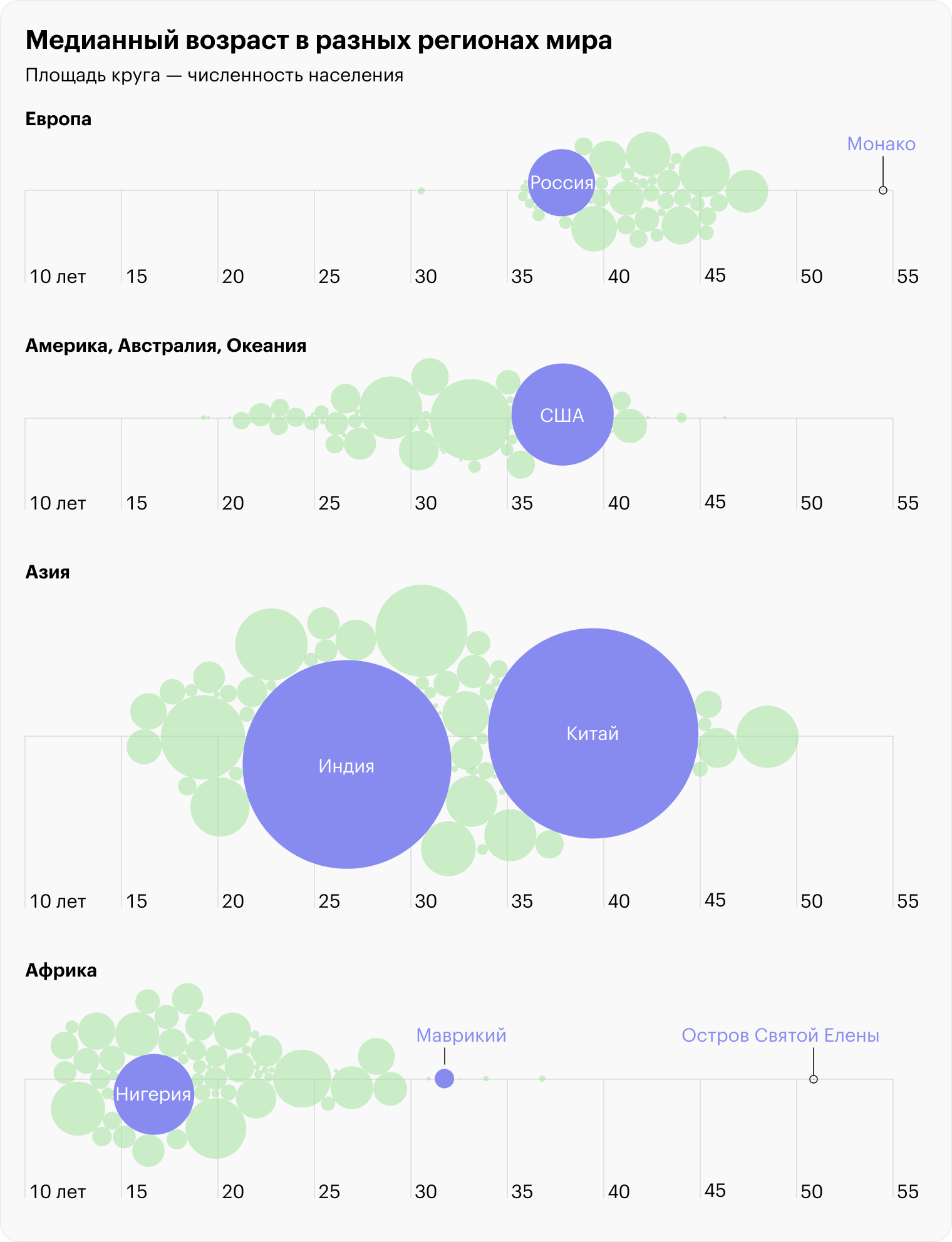 Источник: World Population Prospects 2022, UN Population Division