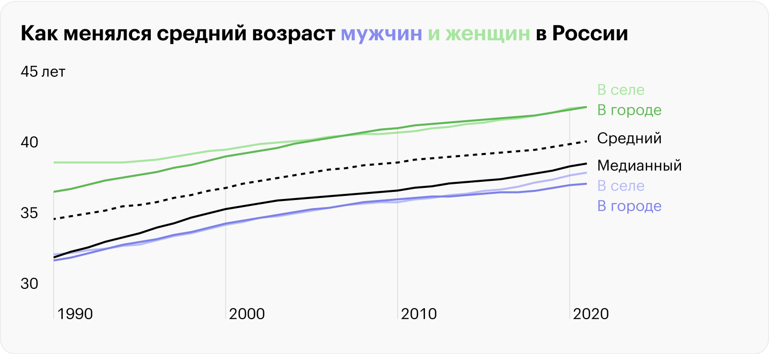 Источник: Росстат