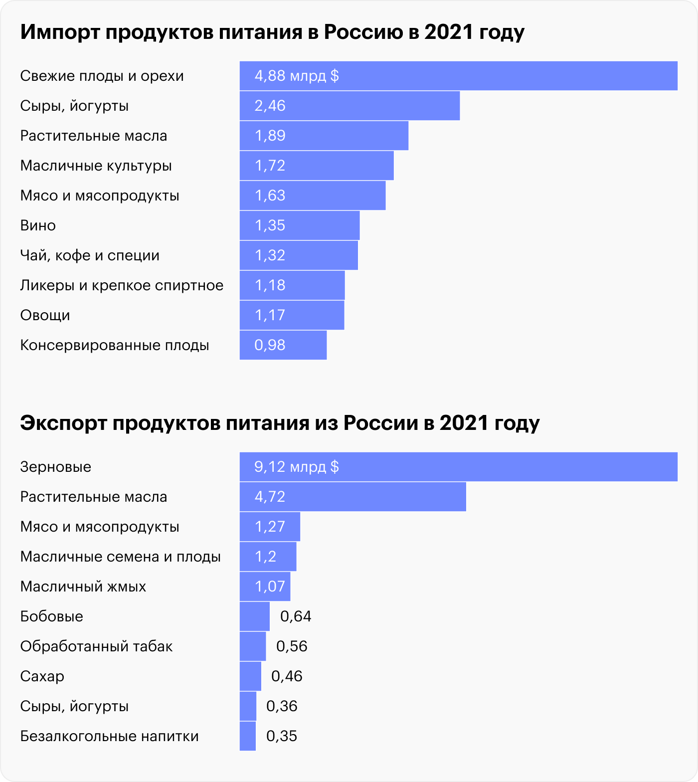 Источник: FAO