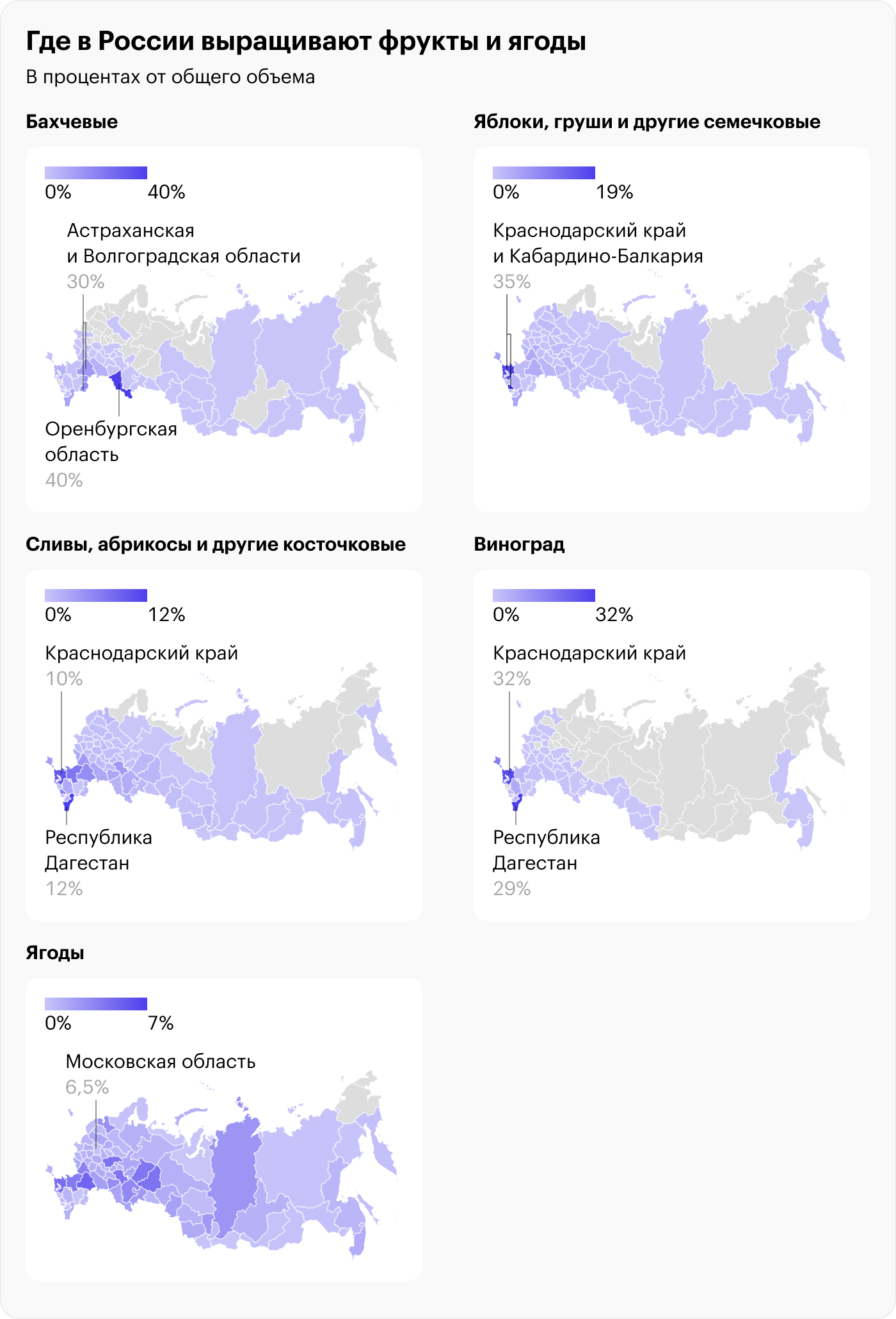 Источник: Росстат, Сбор винограда, ягод, яблок и других фруктов по регионам России, 2021. На графике могут быть отображены не все регионы из⁠-⁠за отсутствия данных