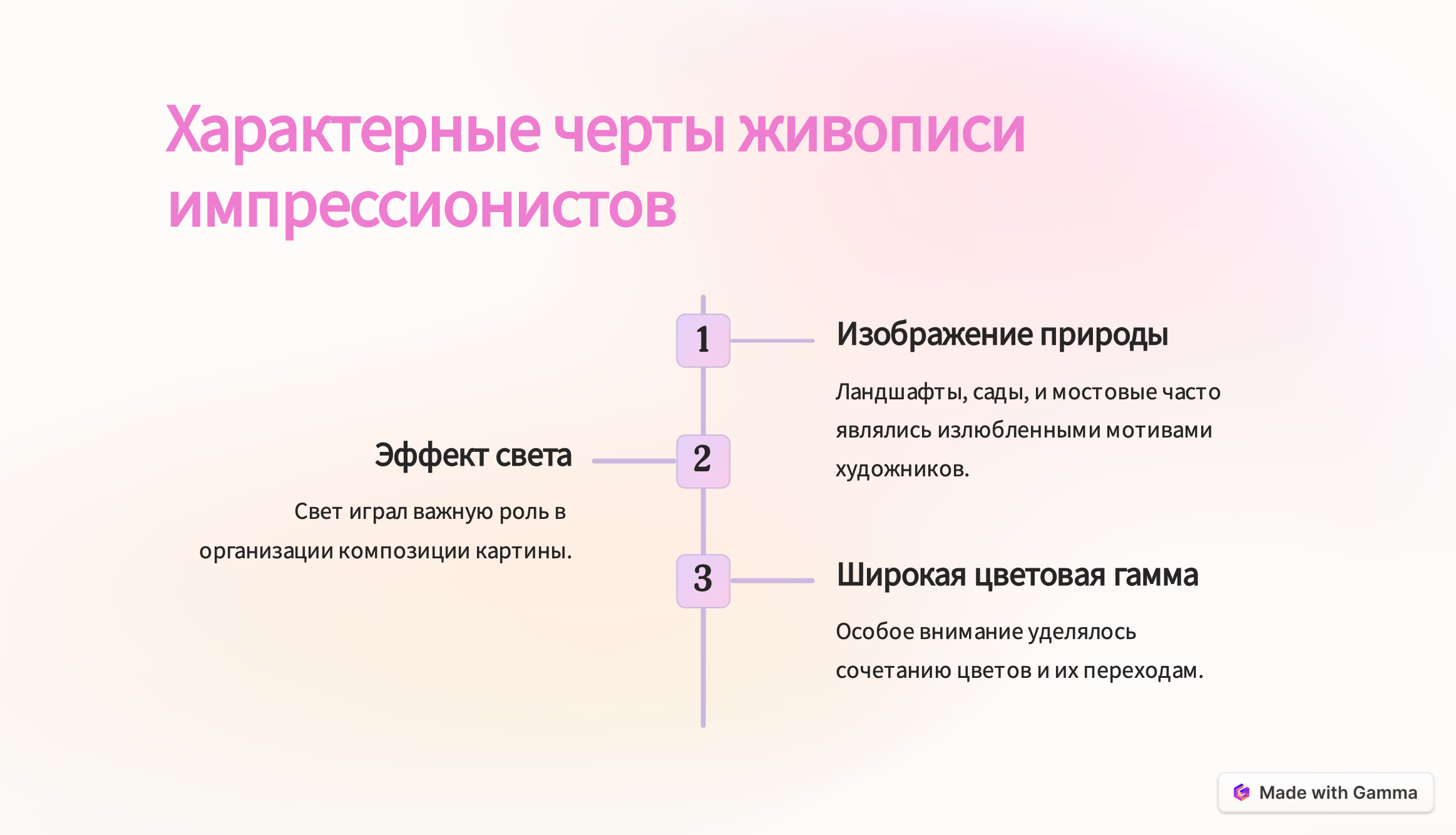 Готовая презентация от Gamma