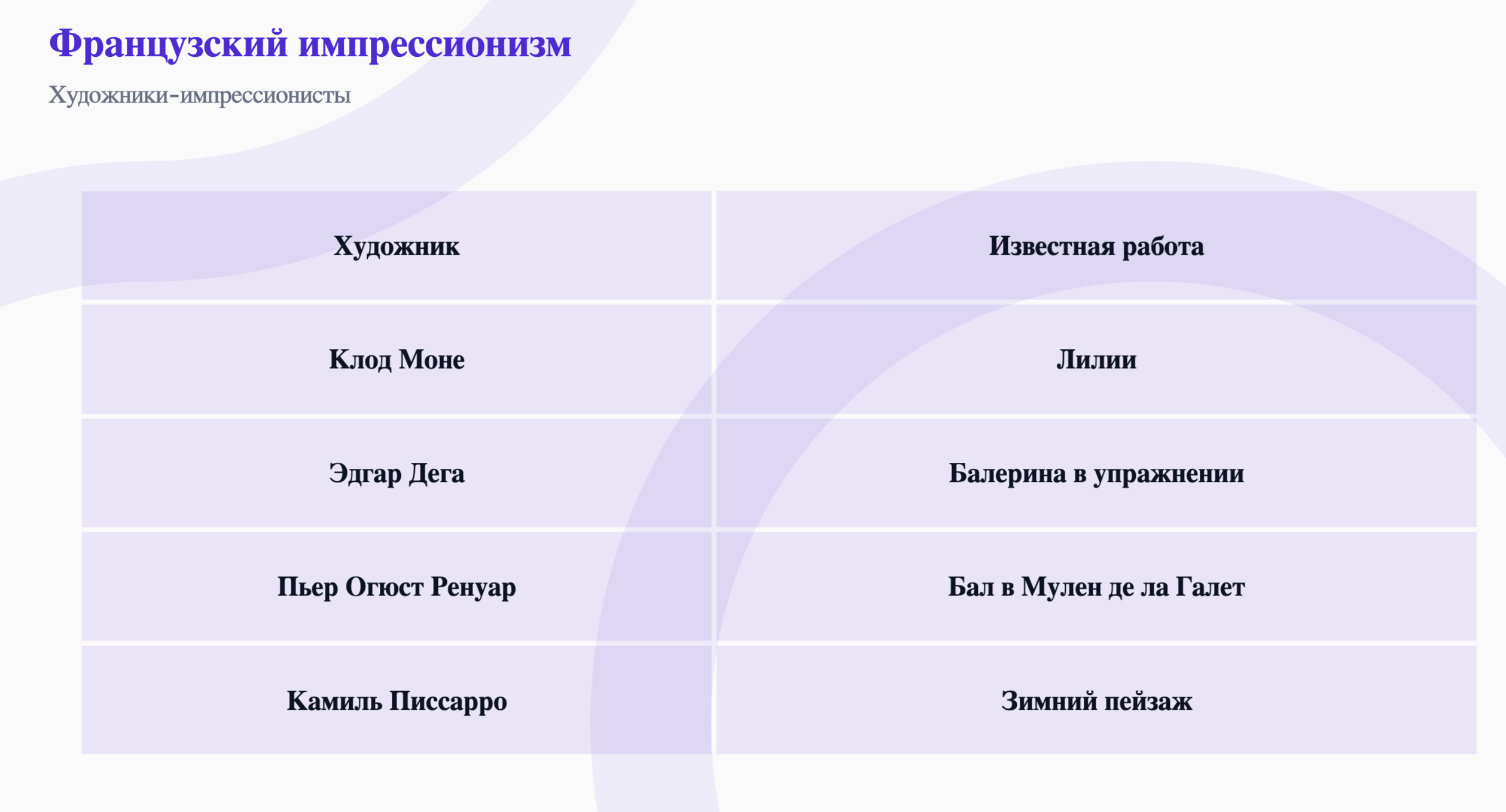 Необычный подход Presentations.Al к французскому импрессионизму