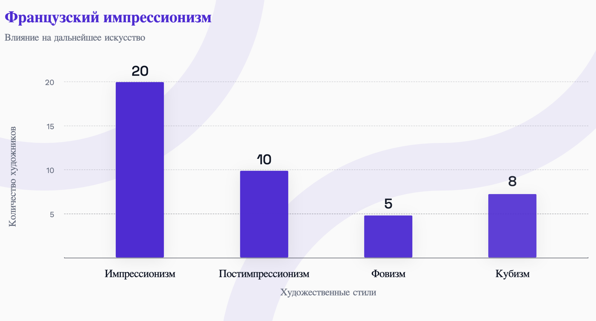 Необычный подход Presentations.Al к французскому импрессионизму