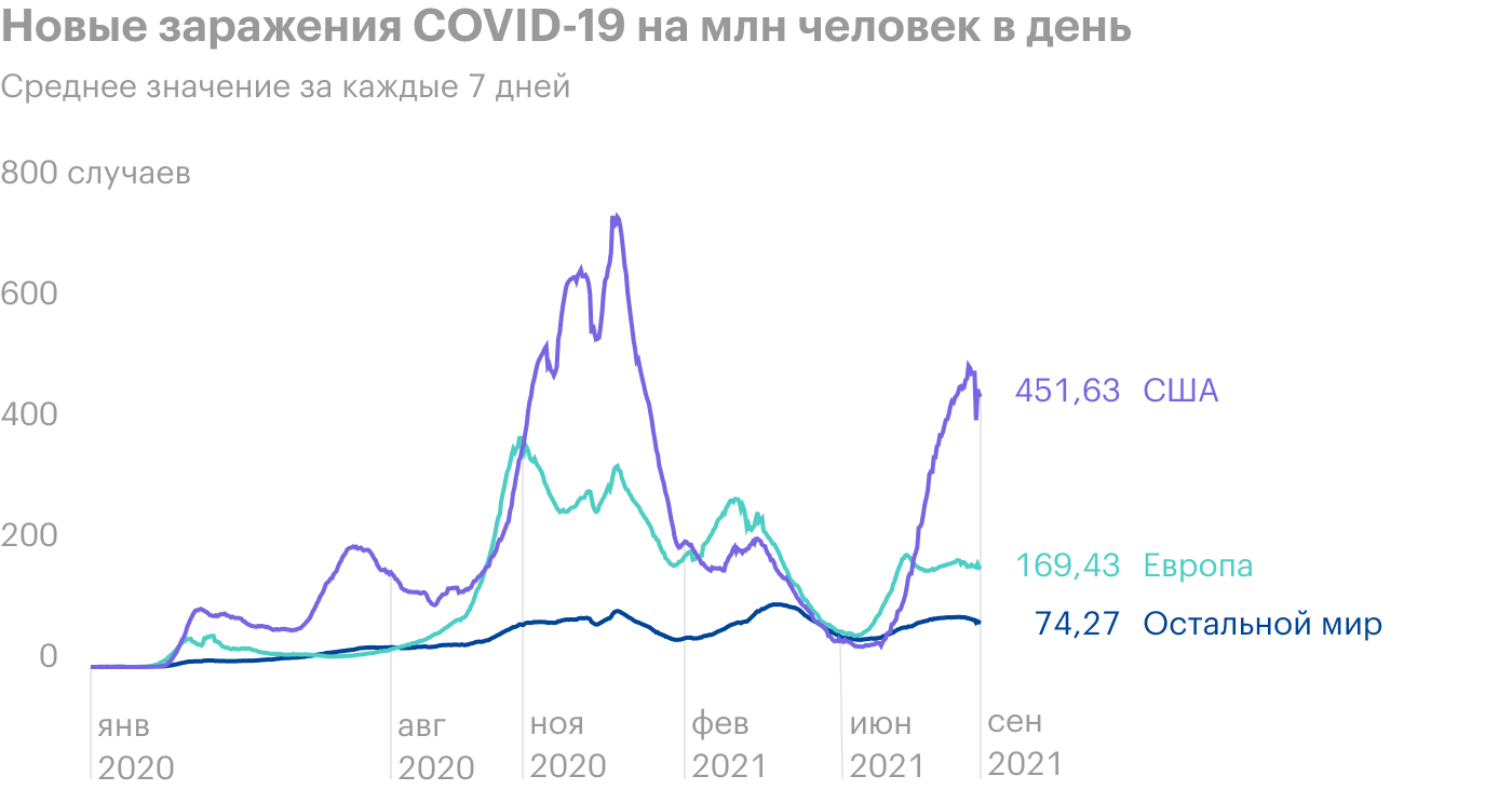 Источник: Our World In Data