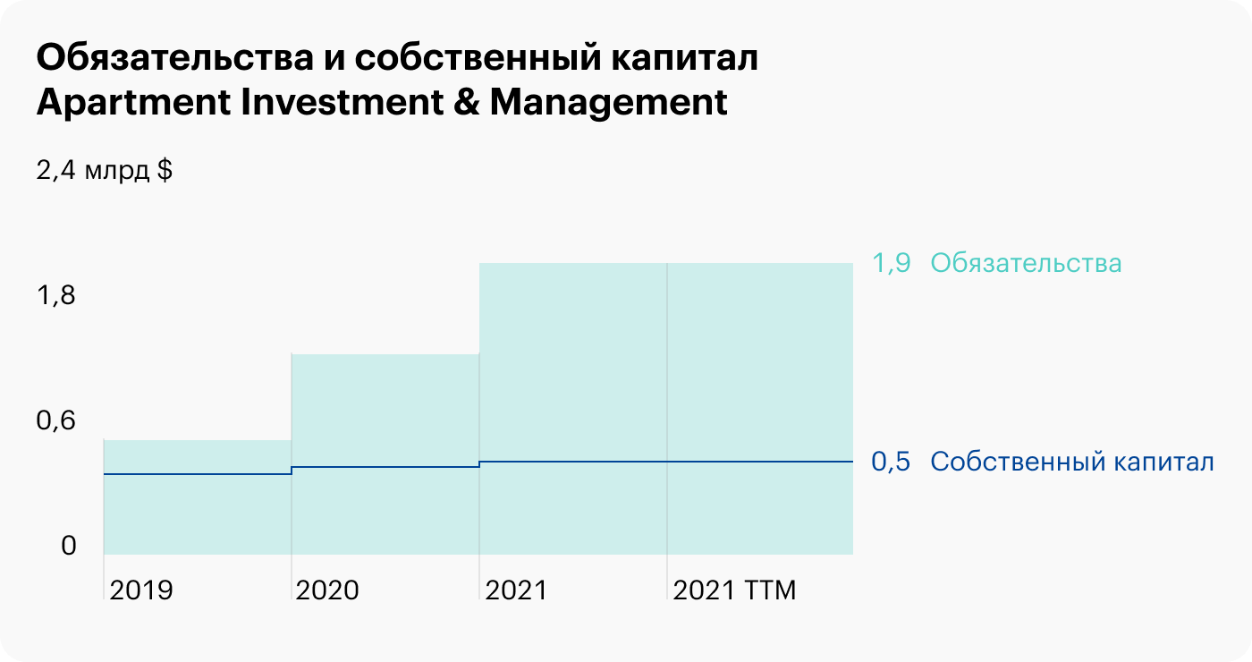 Источник: FinanceMarker