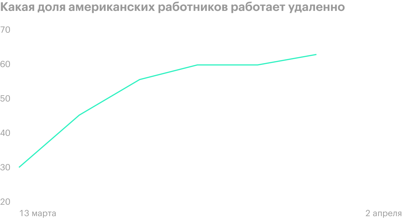 Источник: Gallup