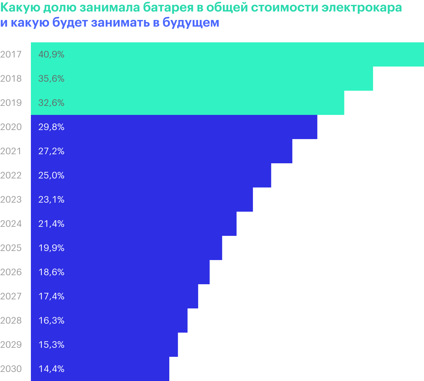 Источник: Bloomberg