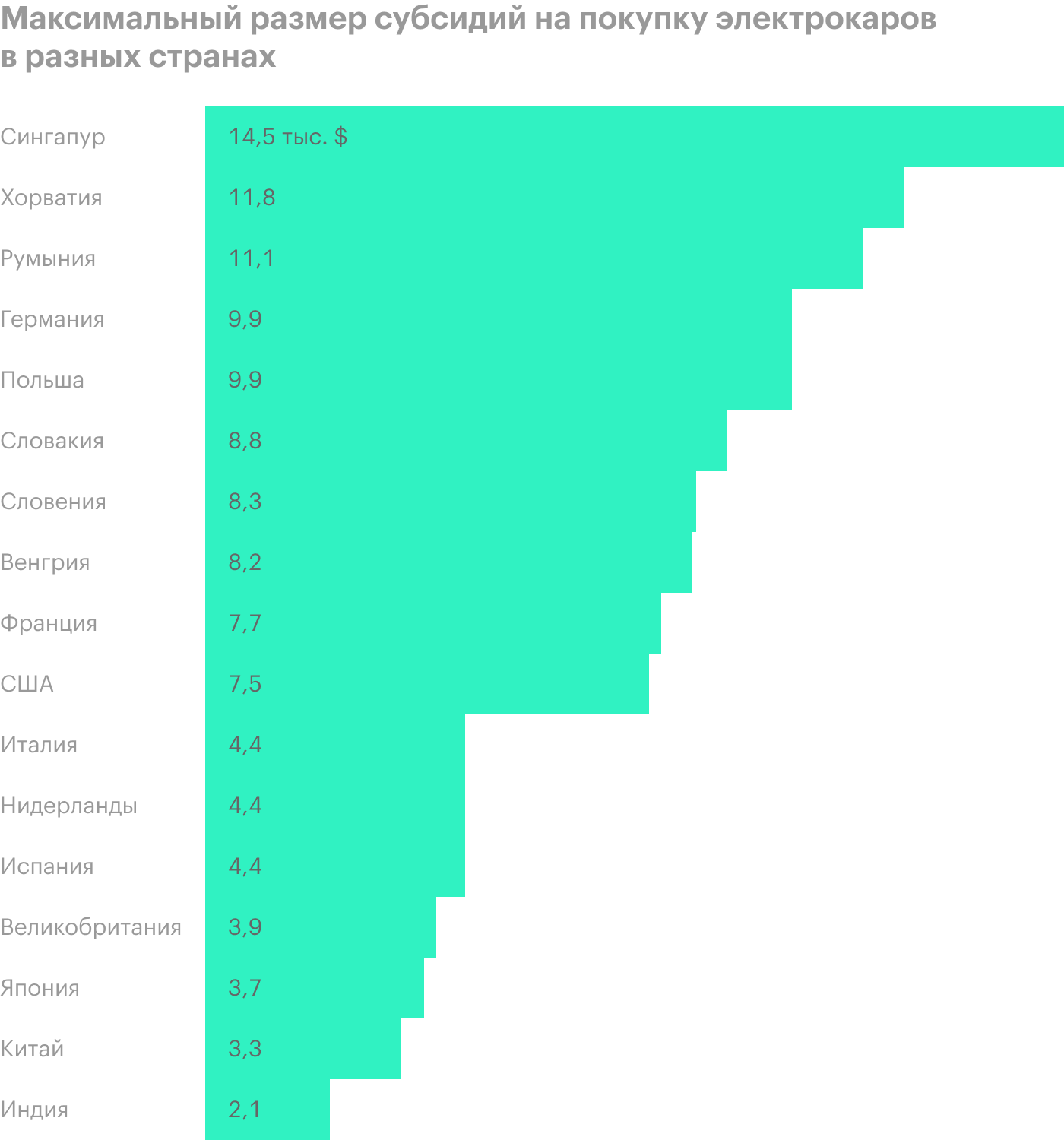 Источник: Bloomberg