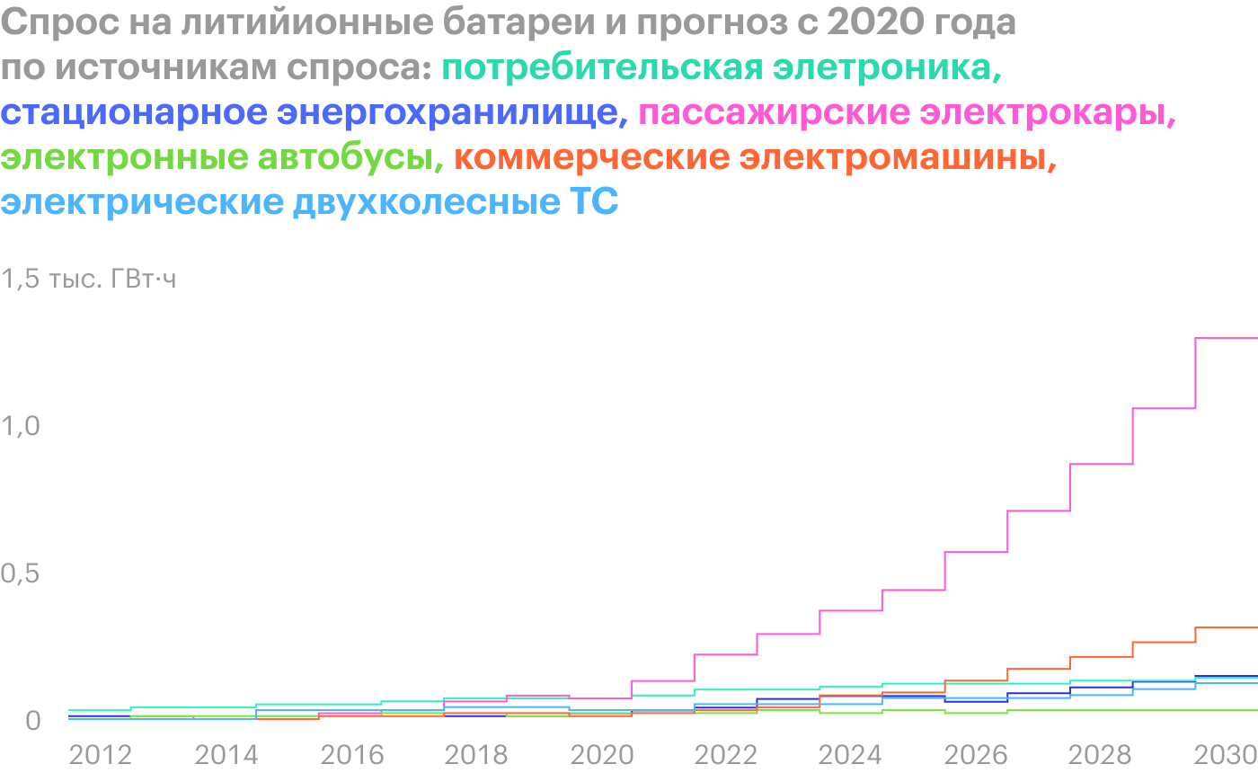 Источник: Bloomberg