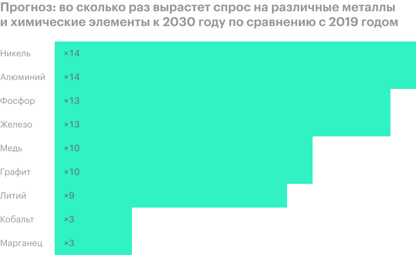 Источник: Bloomberg