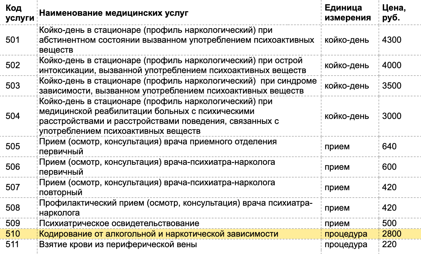 Услуга по кодированию от алкогольной и наркотической зависимости есть в перечне платных услуг в некоторых государственных наркологических диспансерах. Источник: narko23.ru