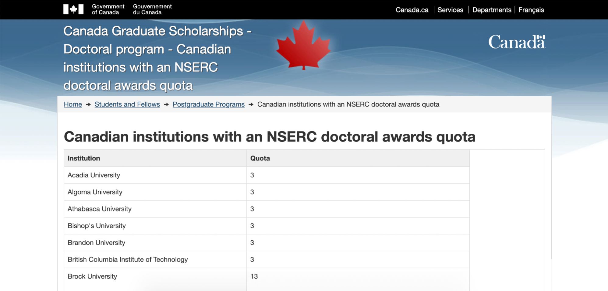 Квоты по университетам в докторских программах правительства Канады. Источник: сайт правительства Канады