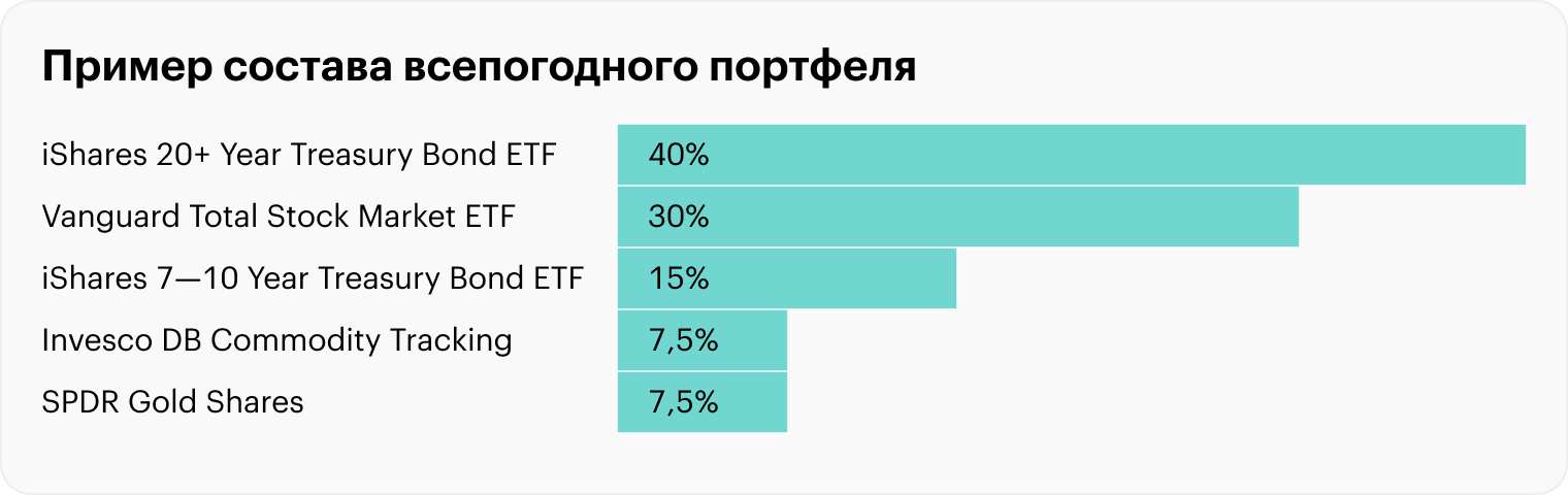 Источник: optimizedportfolio.com