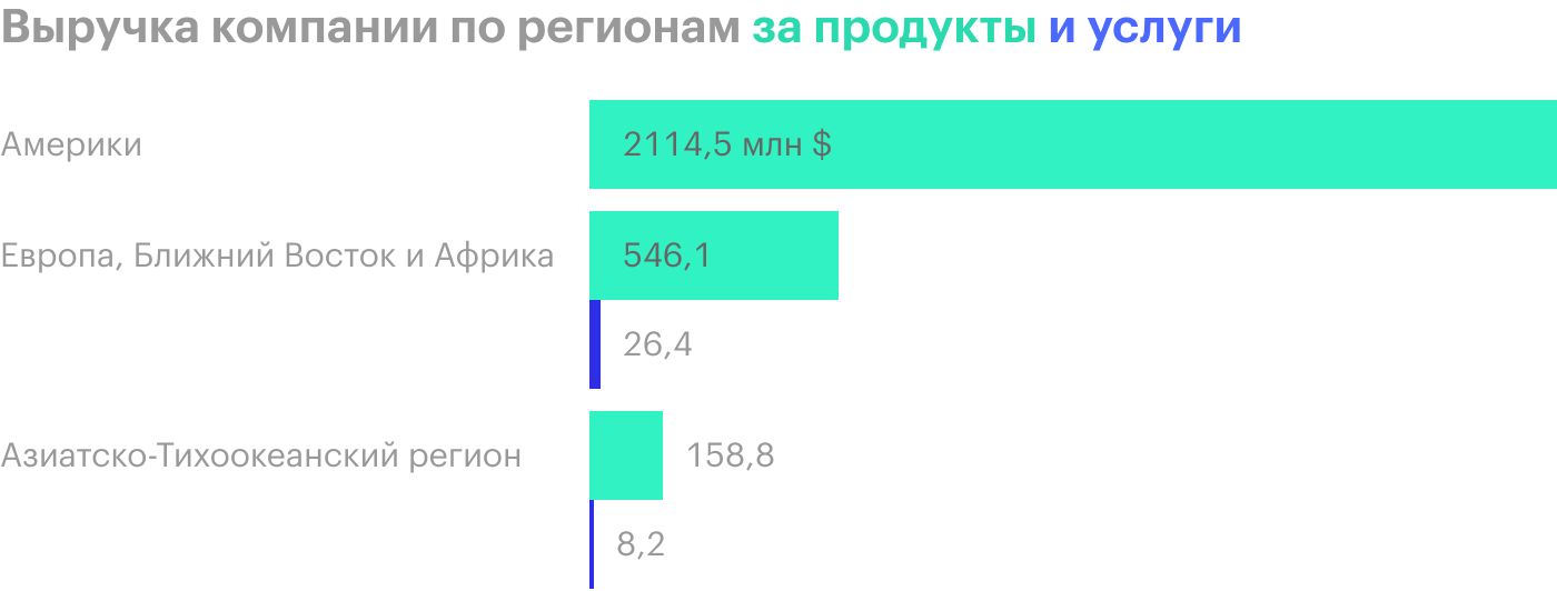 Источник: годовой отчет компании, стр. F-39 (97)