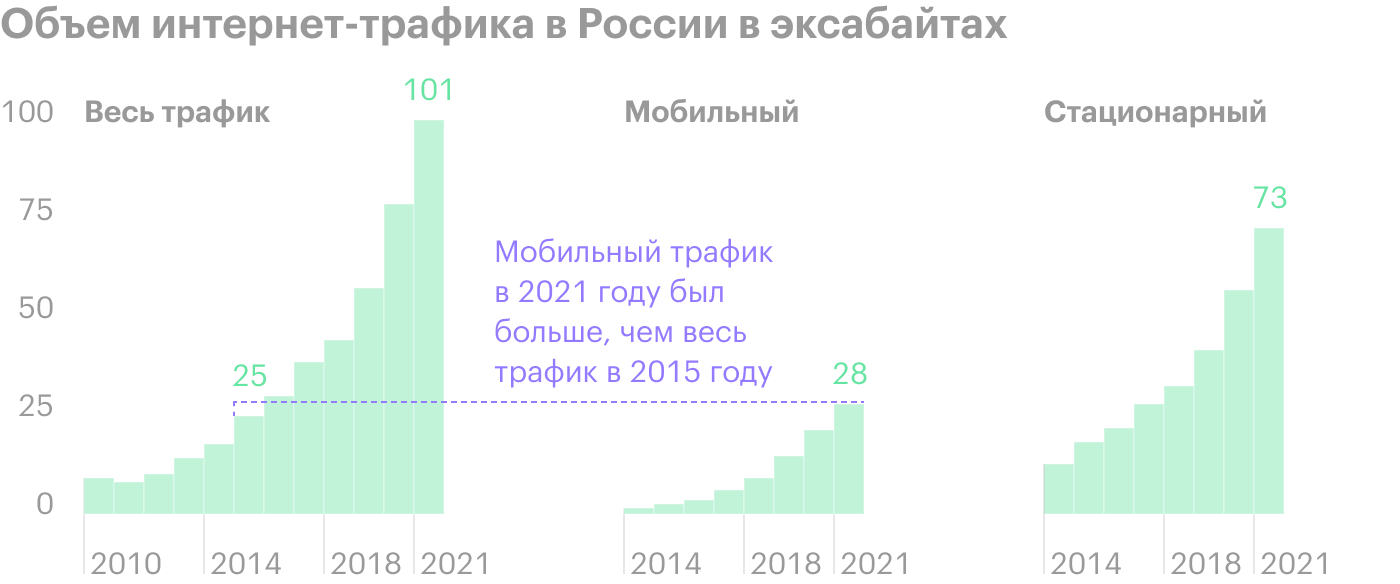 Источник: Минцифры