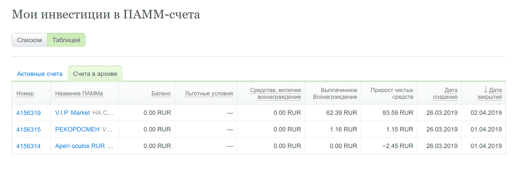 За неделю 10 тысяч инвестиций принесли 92 рубля 30 копеек. С одной стороны, это примерно 48% годовых, с другой — выигрыш в казино вряд ли имеет смысл переводить в проценты дохода