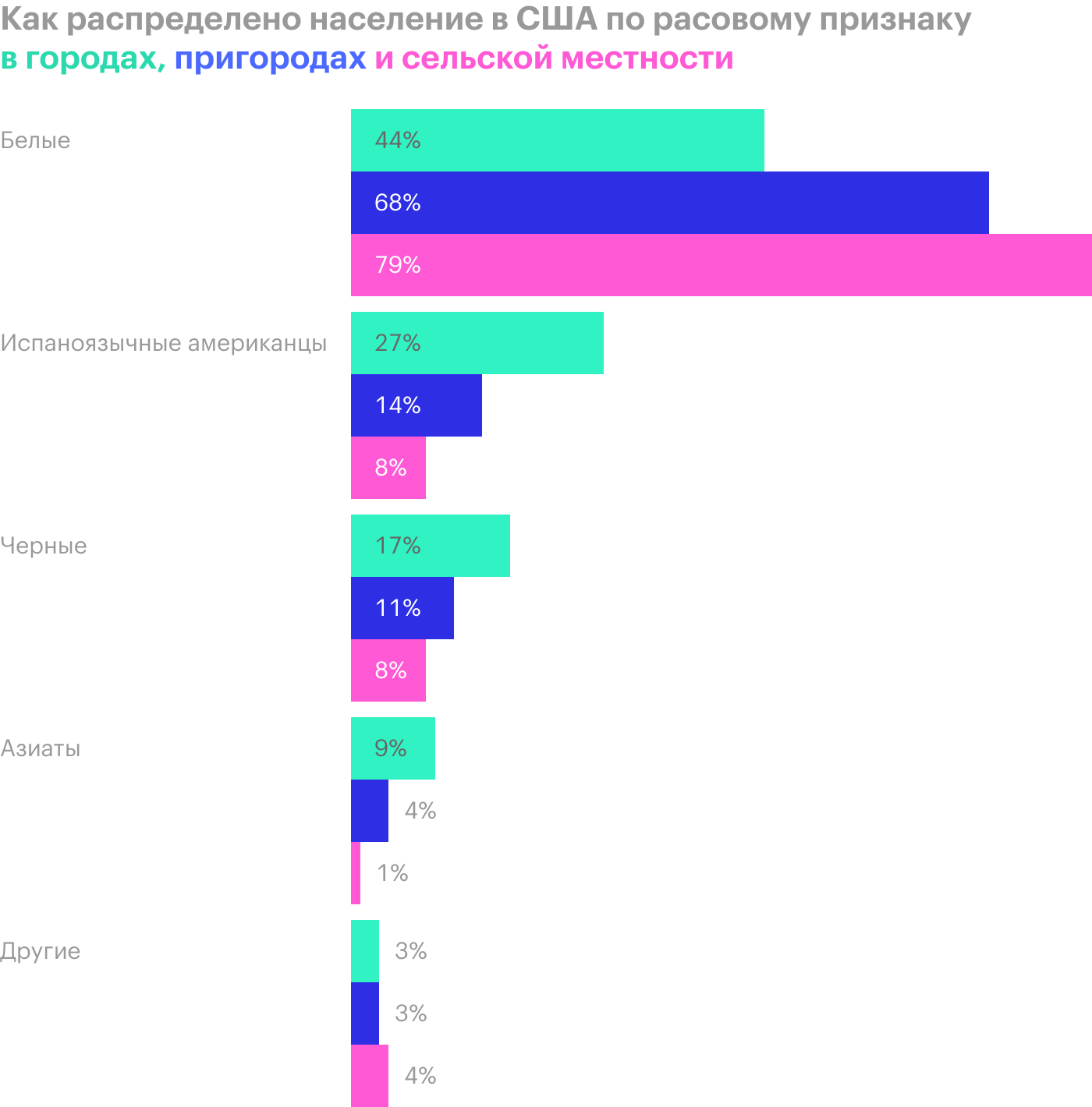 Источник: Pew Research Center