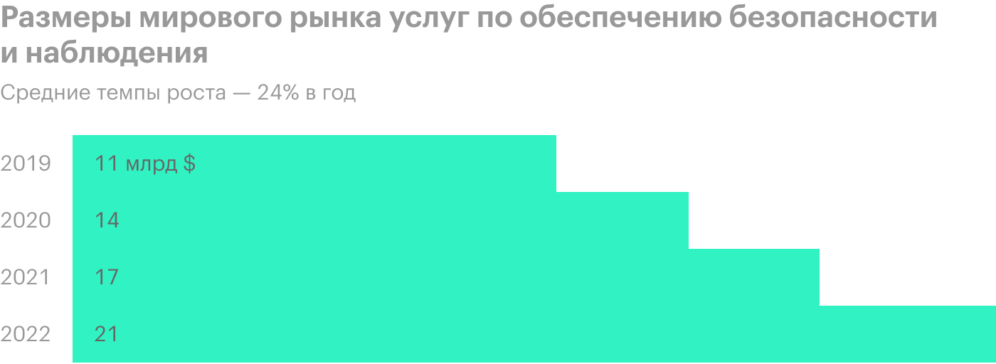 Источник: презентация компании, слайд 11