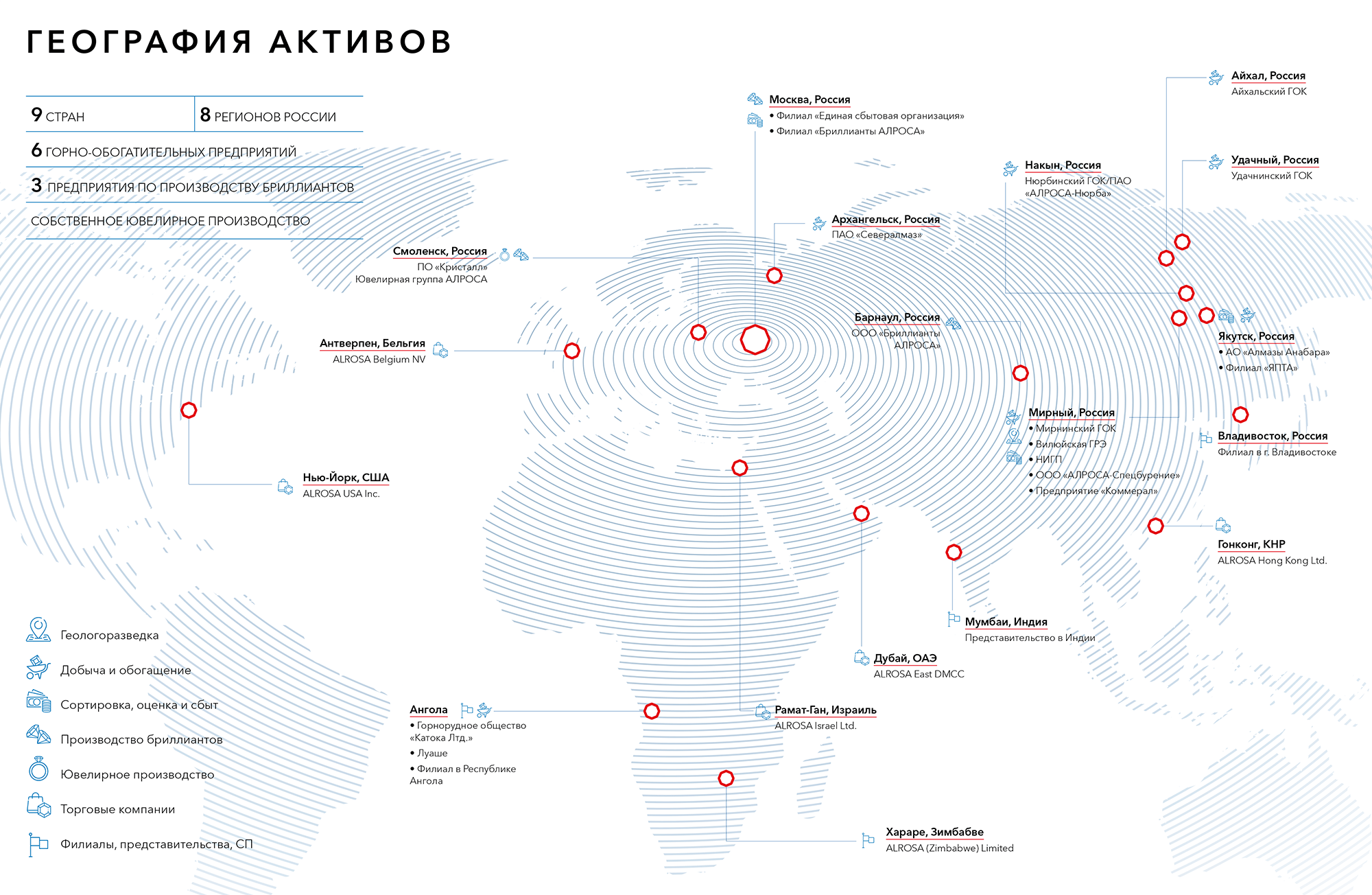 Источник: годовой отчет компании, стр. 22⁠—⁠23