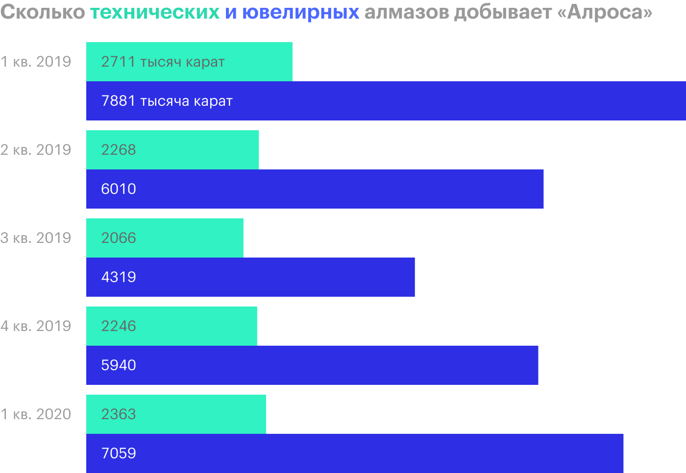 Источник: операционные результаты «Алросы»