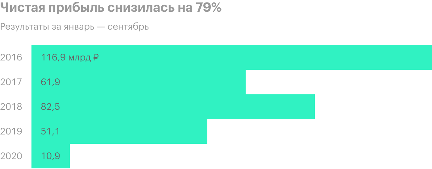 Источник: финансовая отчетность «Алросы»