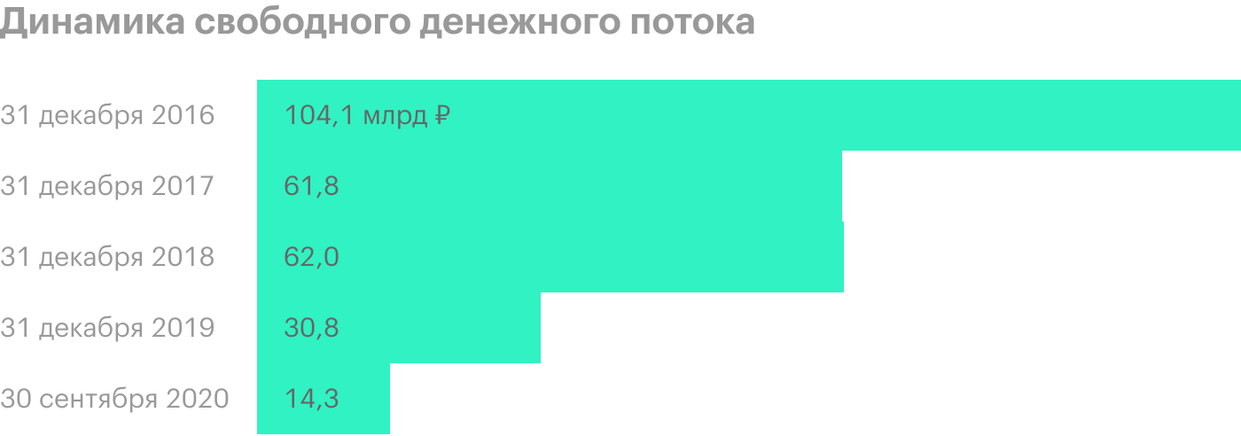 Источник: пресс-релизы «Алросы»