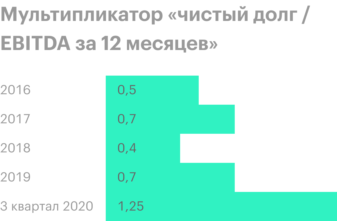 Источник: пресс-релизы «Алросы»